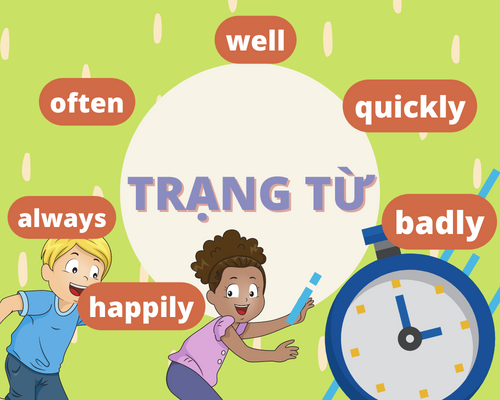 Trạng từ trong tiếng Anh và những kiến thức không thể bỏ qua
