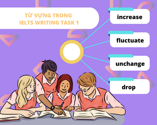 Từ vựng hay dùng trong bài thi IELTS Writing Task 1